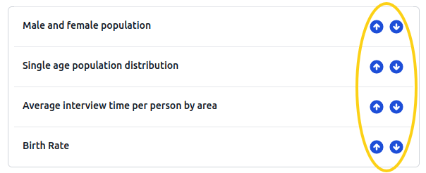 Indicator ordering