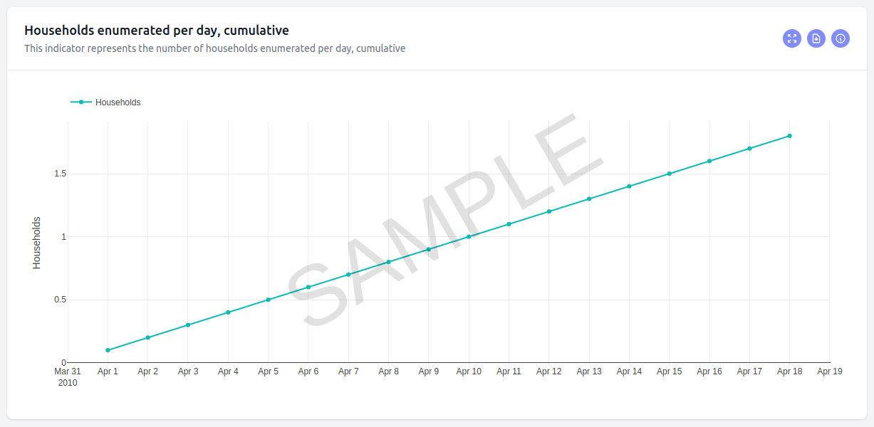 Preview of indicator with sample code