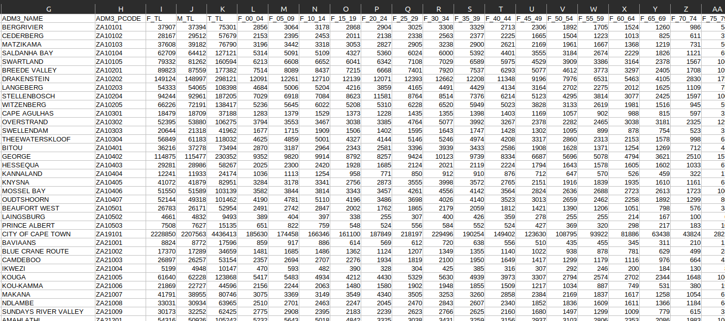 Sample reference values CSV file
