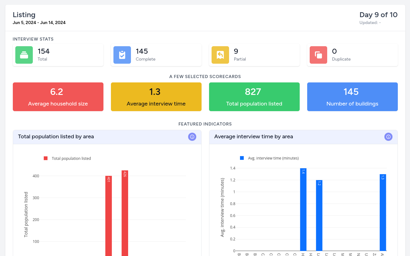 Summary cards
