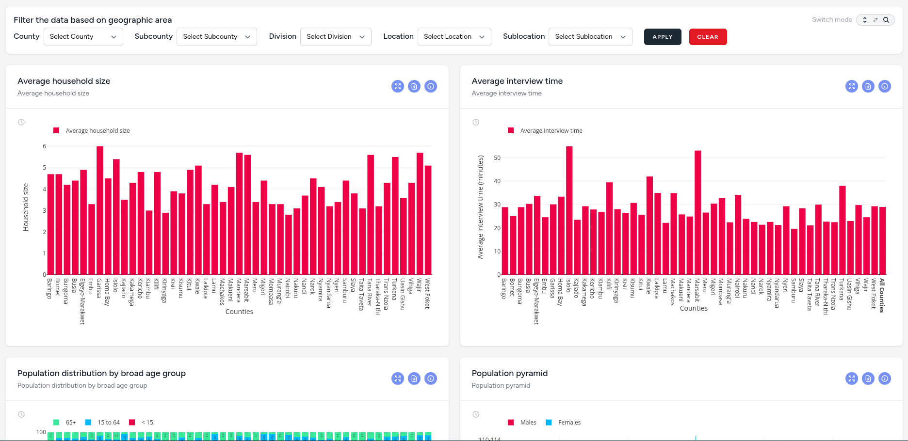 Indicators Page