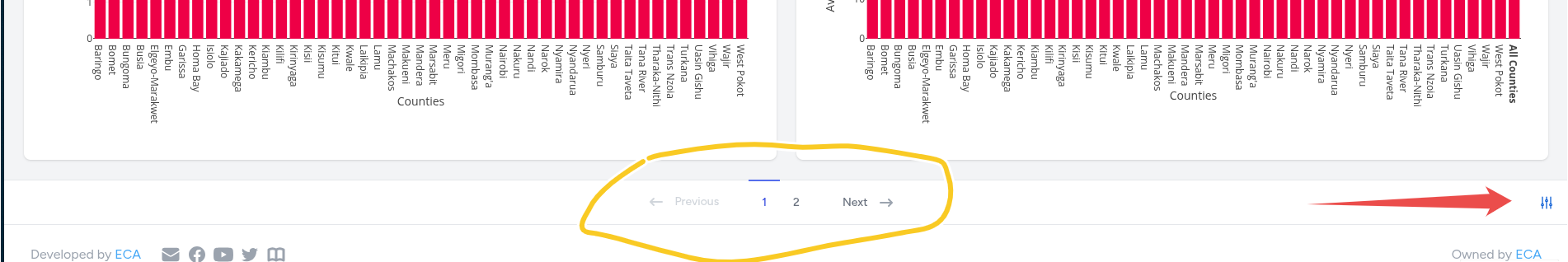 Indicators Page