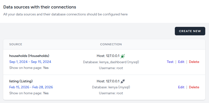 Data Sources | Dashboard Dev't Course