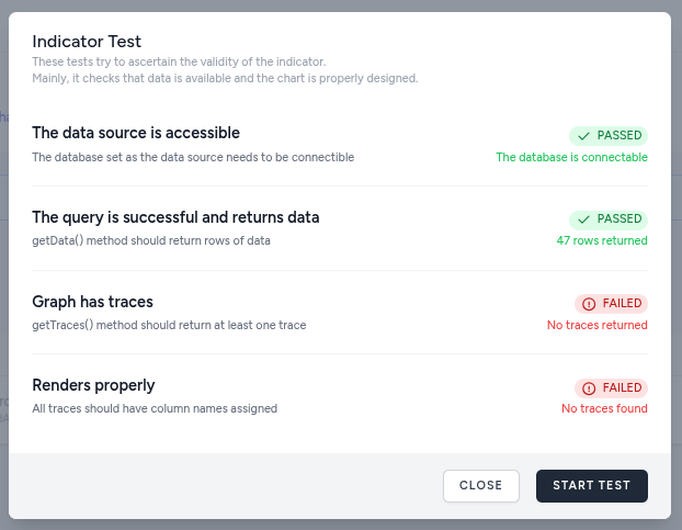 Indicators | Dashboard Dev't Course