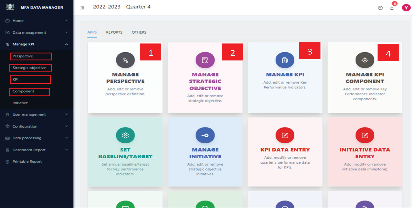 Dashboard Home Page Management KPI