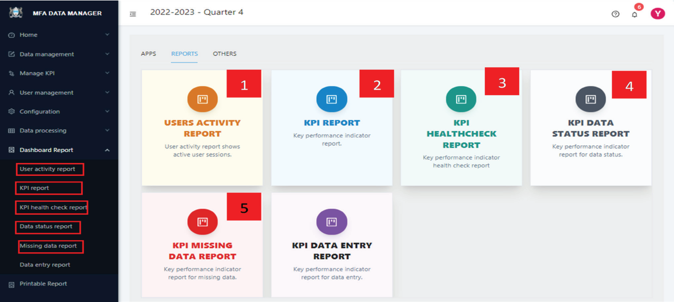 Dashboard Reports