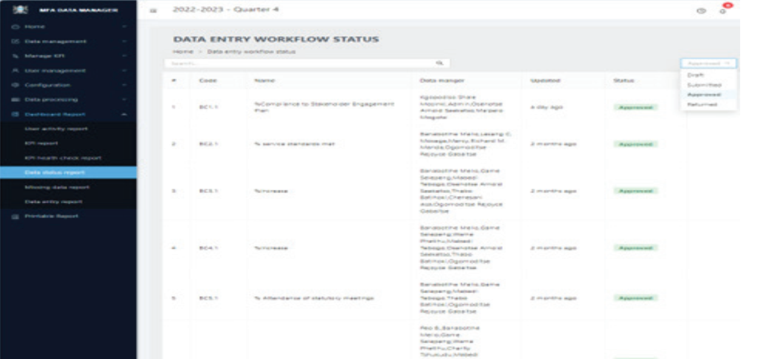 data Status Report Page