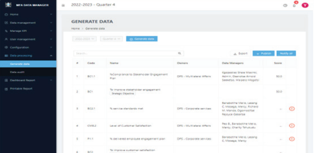 Generated Data Page with Scores